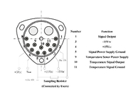 Flexible Quartz Accelerometer Detector Met ≤15 1σ μG Bias Six-Month Composite Repeatability