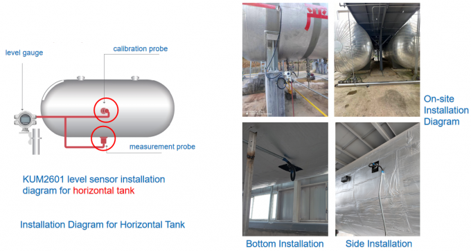 Externe bevestigde niveaumeters met HART-uitgang voor industriële horizontale tankniveaumonitoring 2