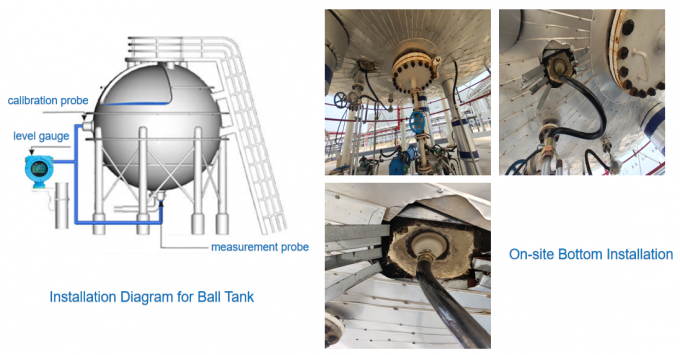 Externe bevestigde niveaumeters met HART-uitgang voor industriële horizontale tankniveaumonitoring 4