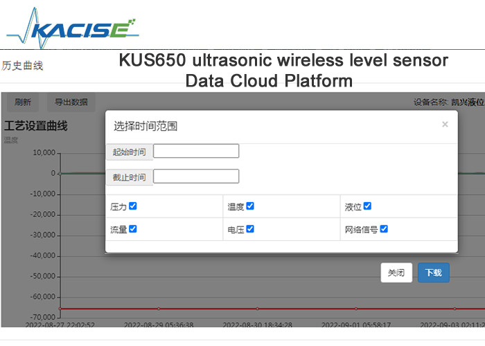 KUS650 Corrosie en zuur en alkali weerstand afstand ultrasone draadloze niveausensor iot met 4G/Lora/GPRS/NB