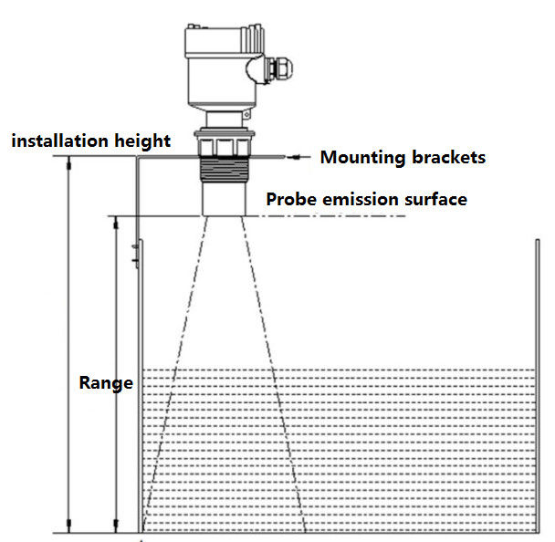 10m bereik ultrasone niveausensor met 4-20mA uitgang voor automatische regeling van de waterniveaumeter