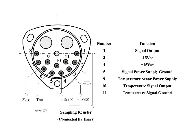 Schok 100 g en drempel 1 μg Versnellingsmeter sensor met lineariteit ≤10 μg/g2