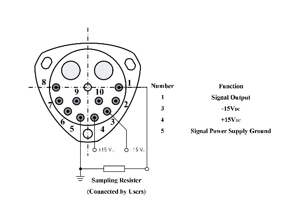 High-g-capaciteit Industriële kwartsversnellingsmeter sensor met Input Range ±80 (g) en Drempel <5 (μg)