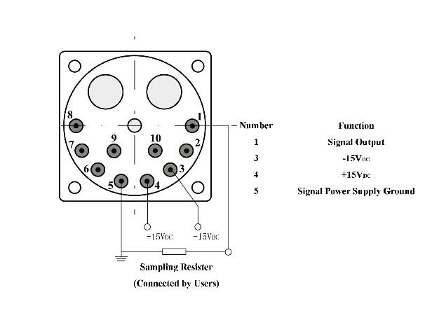 Hoogprecisie kwartsversnellingssensor met een resolutie ≤ 5 μg 15 g vibratiepiek sinus en ± 80 g invoerbereik