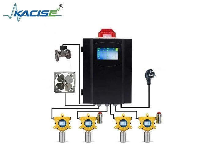 KFK-G60 Brandbare gaswacht met explosiebestendige klasse Ex db lIC T6 Gb/Ex tb IIIC T80C Db, 4-20mA uitgangsstroom en IP 66-bescherming